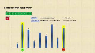 Container with max water - LeetCode[11] #coding#leetcode75 #python #learning #competitiveprogramming