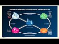 NetBox Cloud as Part of a Modern Network Automation Architecture with NetBox Labs