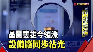 歡慶ASML創新天價 半導體設備廠帆宣漲近4%.家登快2%｜非凡財經新聞｜20210903