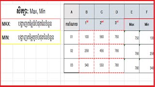 រកចំនួនធំបំផុត(Max)និង ចំនួនតូចបំផុត(Min)