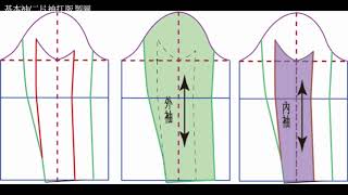 陳官薇--西裝領外套打版製圖*基本袖二片袖*Coat sewing/clothing pattern making