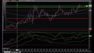 20230211a - Dissecting The Trading Dynamic Index