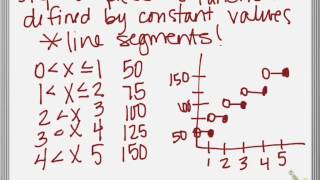 special functions notes math1