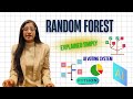 How Random Forest Works | Powerful ML Algorithm Explained with Python Demo