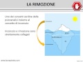 meccanismo di difesa la rimozione