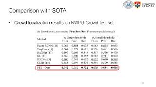 Point-Query Quadtree for Crowd Counting, Localization, and More