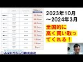 37太陽光発電　固定買取終了後はどこに売ると得なのか？