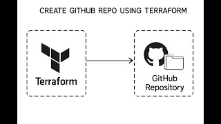 Creating a GitHub repository using Terraform