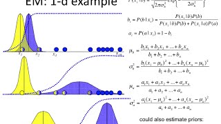 EM.3: Visualizing the EM algorithm