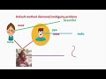 Diamond/ambiguity problem with default methods in java8 multiple inheritance problem🔥🔥with best exam