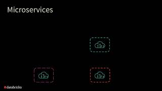 A Microservices Framework for Real Time Model Scoring aUsing Structured Streaming with Vedant Jain