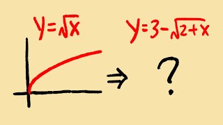 graphing a square root function by using transformation
