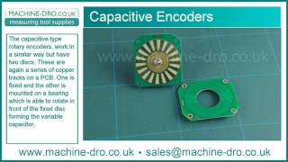 The Technology Behind Digital Calipers, Micrometers and Similar Battery Powered Measuring Tools