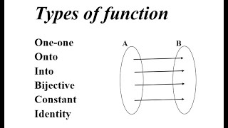 Types of functions | Domain and range of a function in hindi/urdu