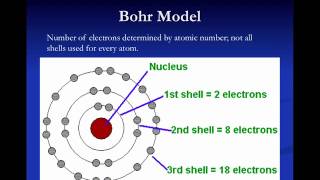 Bohr Model Notes Screenflow
