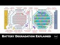 Battery Degradation Scientifically Explained - EV Battery Tech Explained