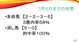 消せる人気馬追加しました【血統から予想】阪神スプリングジャンプ