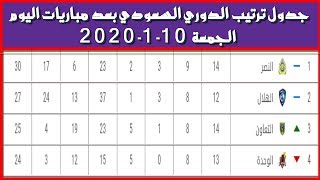 جدول ترتيب الدوري السعودي بعد مباريات اليوم الجمعة 10-1-2020 /بعد تعادل النصر مع الإتحاد