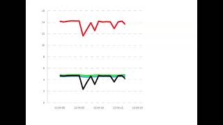 Data visualization D3.js dynamic chart