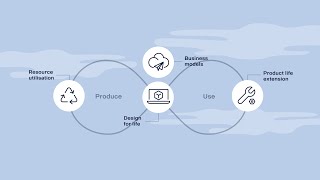 Circularity at Scania