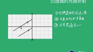 [DSE物理]凹透鏡的成像(重製版)