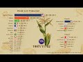 World Corn Production, Exports and Imports 🌽