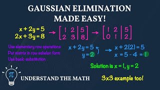 Gaussian Elimination Explained | Solve Systems with Row Echelon Form