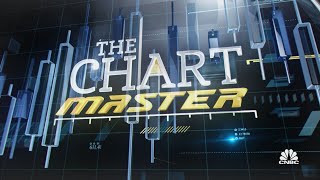 The Chartmaster's stock picks for names that could see bigger gains ahead