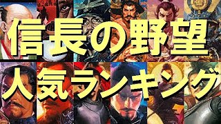 光栄「信長の野望」 人気ランキング