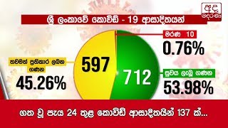 ගත වූ පැය 24 තුළ කොවිඩ් ආසාදිතයින් 137 ක්...