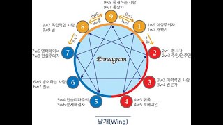 [커뮤니케이션 라이브] 애니어그램에 대해 아시나요?