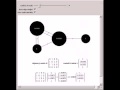 Network Centrality Using Eigenvectors