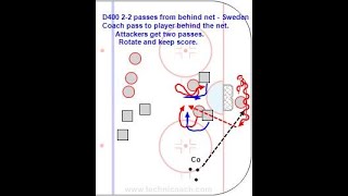 D400 2-2 Passes from Behind Net - Sweden U20