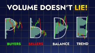 NEVER Read Price Again – Volume Profile is 10x Better!