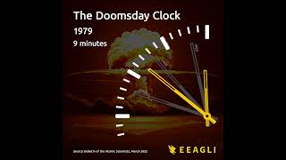 We are just 100 seconds away from total annihilation according to the Doomsday Clock