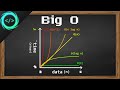 Learn Big O notation in 6 minutes 📈