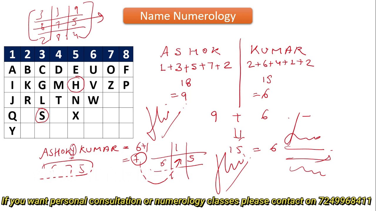 Calculate Numerology Number Gospelgolf Calculate Numerology Number Gospelgolf