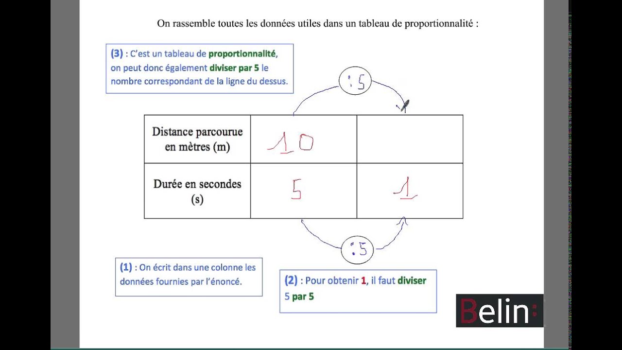 Calcul De La Vitesse 6ème – Exercice Calcul De Vitesse 6ème – Genertore2