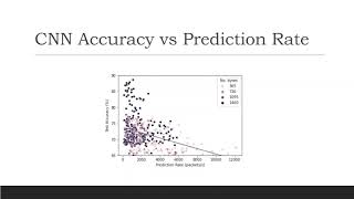 A Comparative Evaluation of Deep Learning Approaches to Online Network Traffic Classification