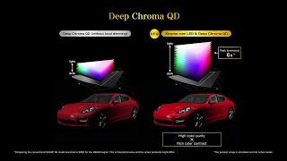 AQUOS XLED Technology: Deep Chroma QD