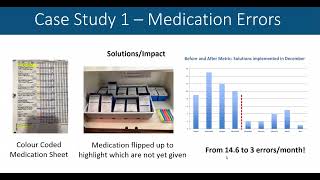 CASE BASED SCENARIO- MEDICATION ERROR