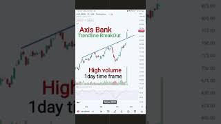Axis Bank trend line break out with high volume in 1 day time frame #stocks #trending #shorts