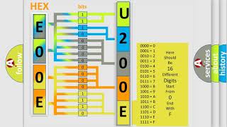 DTC Lincoln U200E-12 Short Explanation