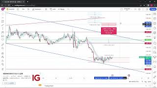 【FX相場分析】XAUUSD/ゴールド　2023年2月16日