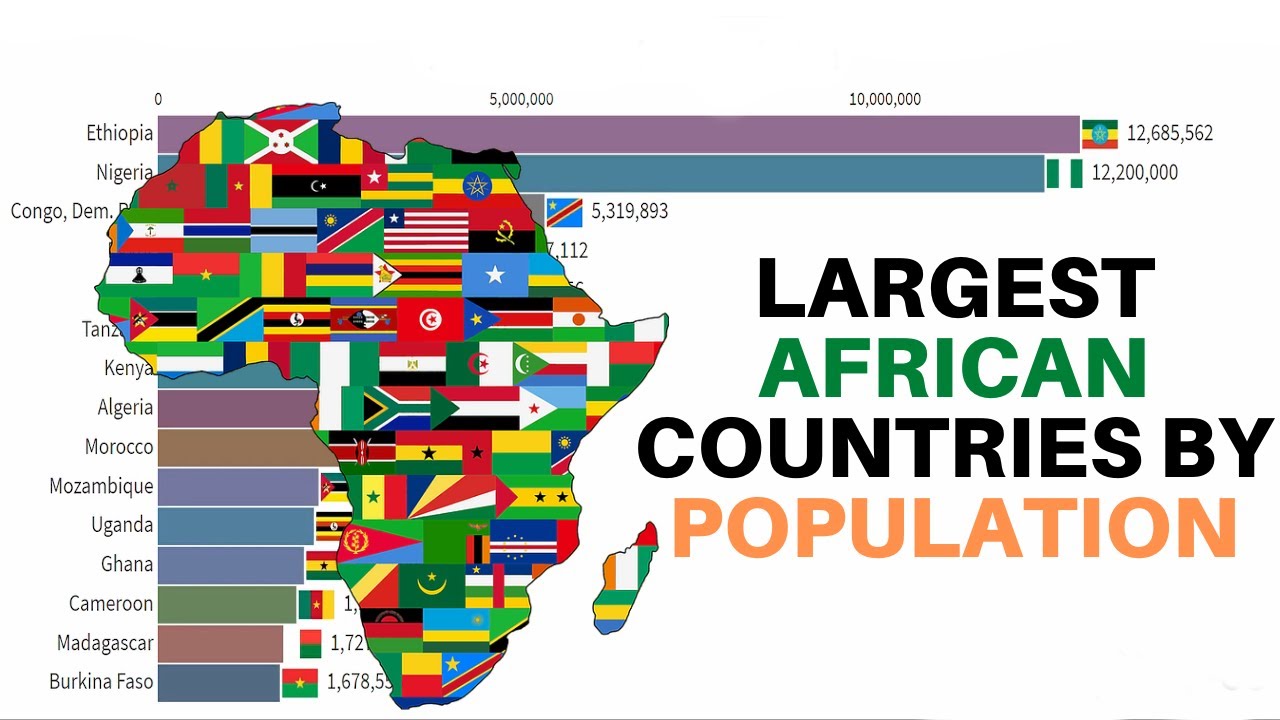 Largest African Countries By Population Density