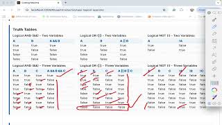 Cpp Operators Class-2 in English| Cpp | Datatypes in Cpp | Coding Maxima | Coding