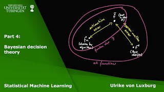 Statistical Machine Learning Part 4 - Bayesian decision theory