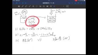 新課程2023年度からセミナー化学基礎＋化学　160 アンモニアの定量