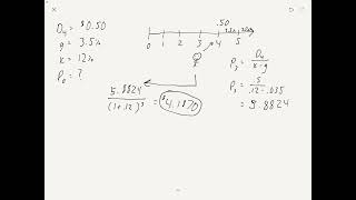 The Dividend Discount Model (DDM)