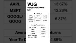 Best growth ETF in 2023: VUG (Vanguard Growth ETF)